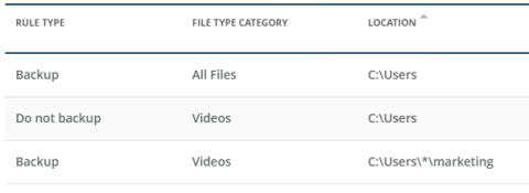 Centrally managed backup rules page